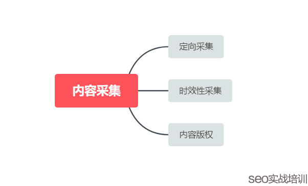 附子SEO ：讨论一个大家都关注的SEO话题，搜索引擎如何识别内容转载和采集！