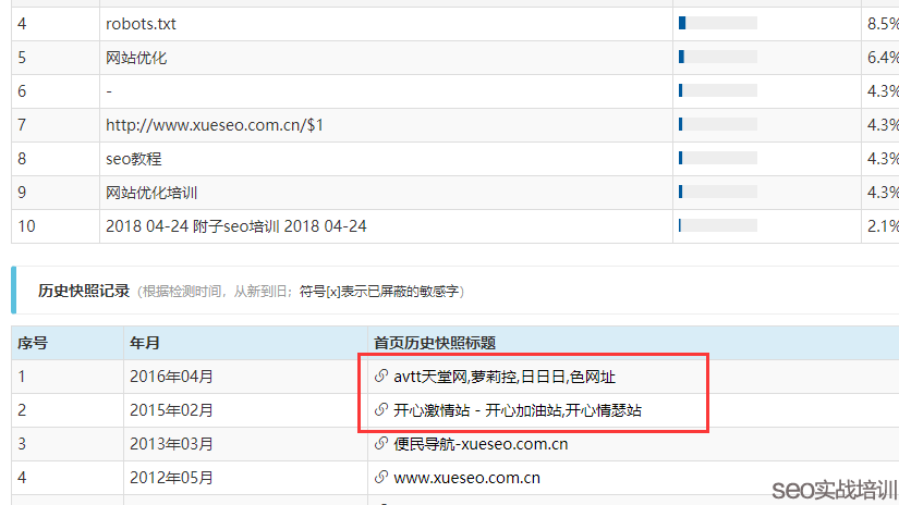 附子SEO：标题细节操作，通用词与品牌词影响的网站SEO伪降权 ！