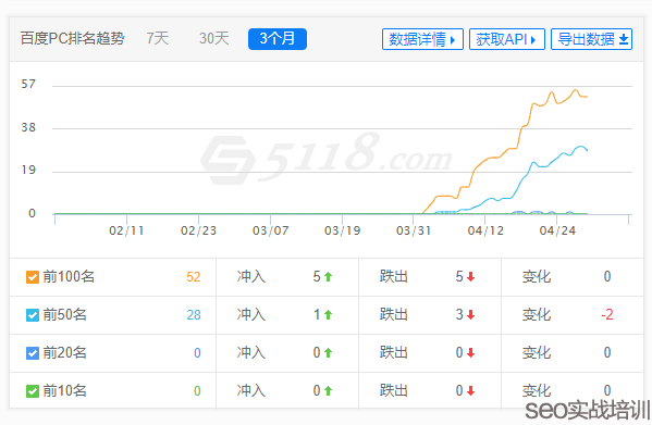 附子SEO  ：SEO排名提权实战操作 ，移动端SEO优化必学知识点！