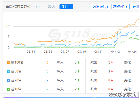 SEO培训案例  ：分享一个词库提升的SEO学员网站，首页绝对不是排名终点！