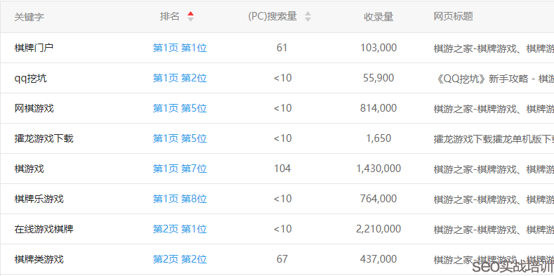 SEO培训案例：整站优化SEO项目 ，整个架构附子老师亲自设计！