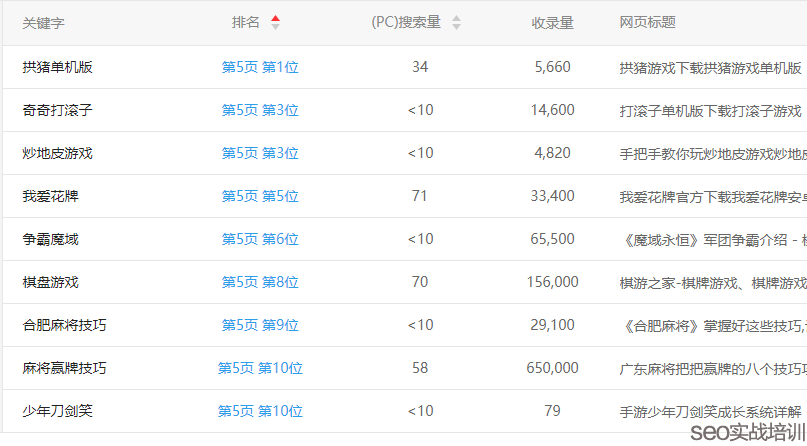 SEO培训案例：整站优化SEO项目 ，整个架构附子老师亲自设计！