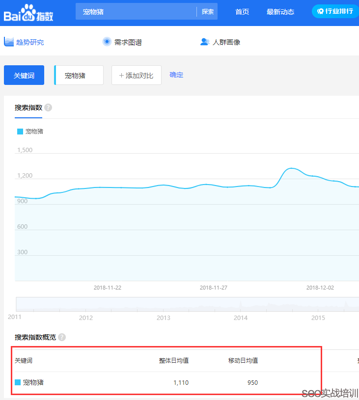 SEO培训案例：万变不离其宗的SEO排名 ，细节 、思路、方法 ！