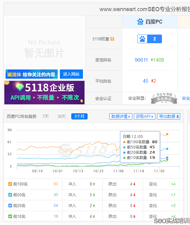 SEO培训案例：用整站优化思维来操作SEO首页排名，细节决定成败 ！