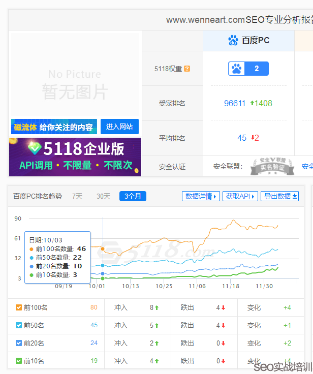 SEO培训案例：用整站优化思维来操作SEO首页排名，细节决定成败 ！